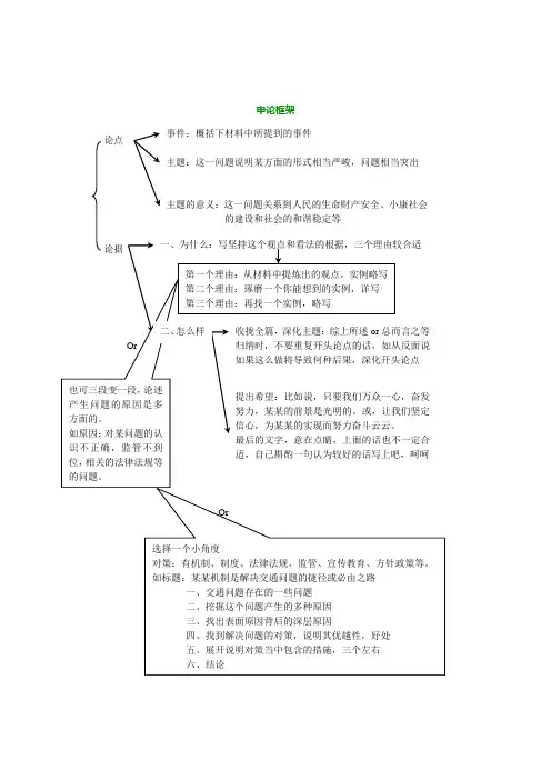 申论框架(万能模板和步骤)(精)