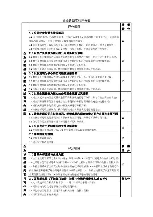 企业诊断评分表