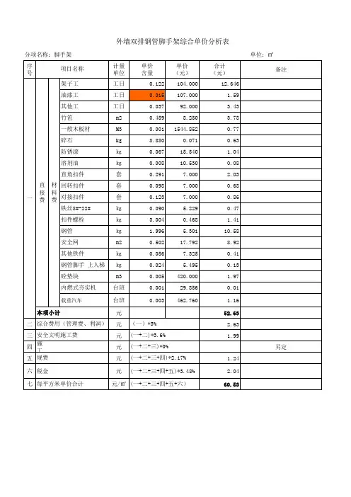 外墙双排钢管脚手架搭设综合单价分析表