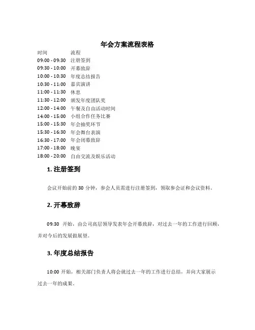 年会方案流程表格