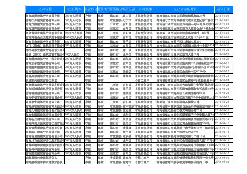 2020海南省建筑劳务公司企业名录1376家