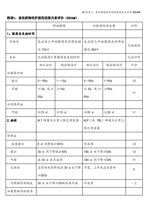 AE附表1：急性药物性肝损伤因果关系评价(RUCAM)