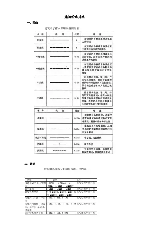 建筑给水排水图例与符号资料整理