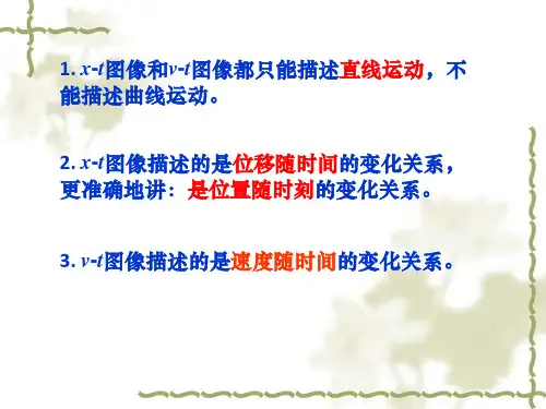 xt图像与vt图像辨析ppt课件