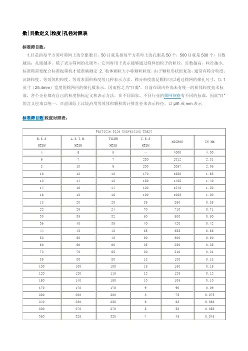 (参考)数目数定义粒度孔径对照表