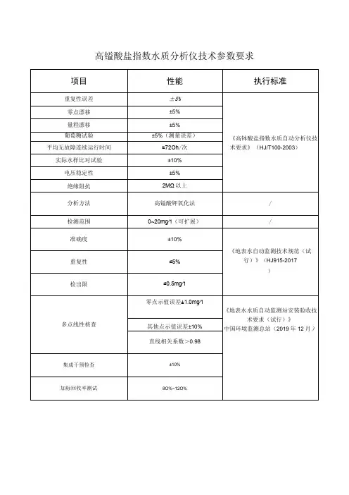 高锰酸盐指数水质分析仪技术参数要求