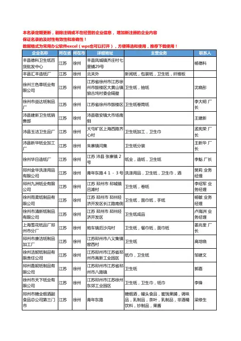 2020新版江苏省徐州卫生纸工商企业公司名录名单黄页大全36家