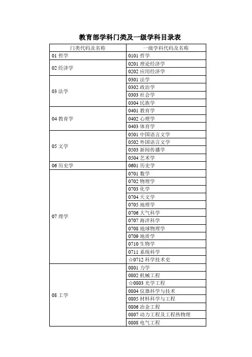 教育部学科门类及一级学科目录表