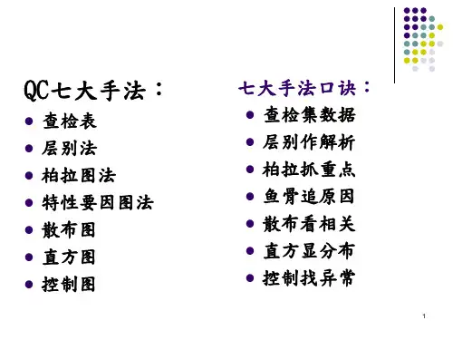 QC七大手法ppt课件