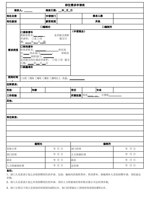 职位需求申请表