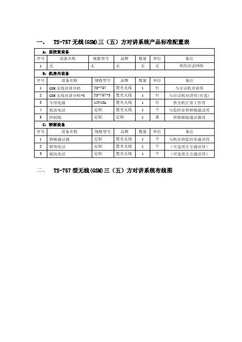 电梯五方通话(GSM)安装指南