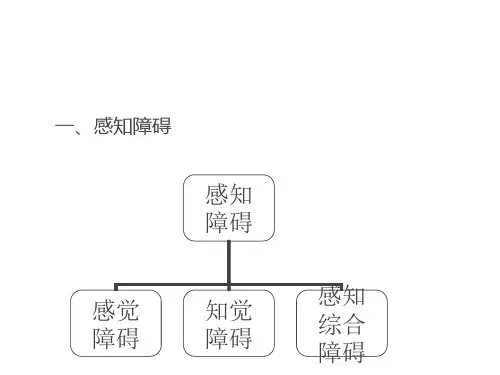 常见心理异常的症状 ppt课件精品文档24页