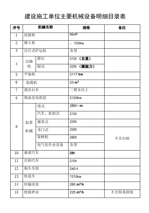 建设施工单位主要机械设备明细目录表