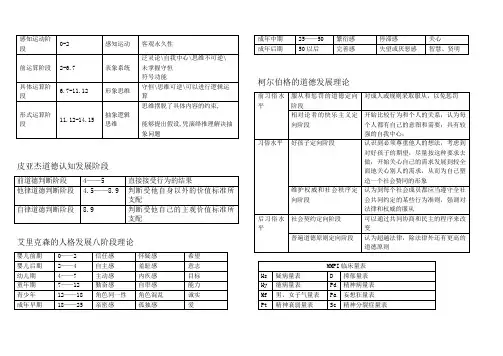 皮亚杰儿童心理发展阶段