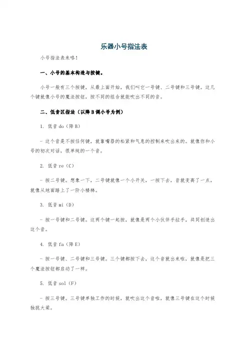 乐器小号指法表