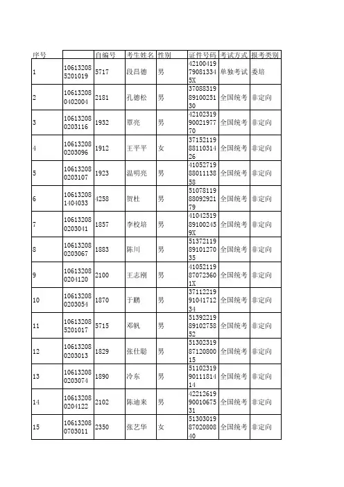 2012西南交大机械学院研究生复试名单
