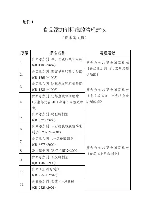 食品添加剂标准的清理建议(征求意见稿)