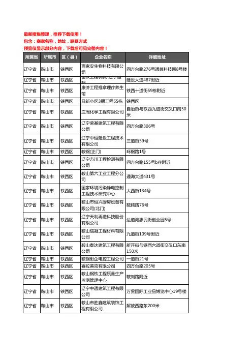 新版辽宁省鞍山市铁西区建筑工程企业公司商家户名录单联系方式地址大全121家