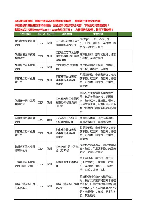 新版江苏省苏州南方松工商企业公司商家名录名单联系方式大全15家