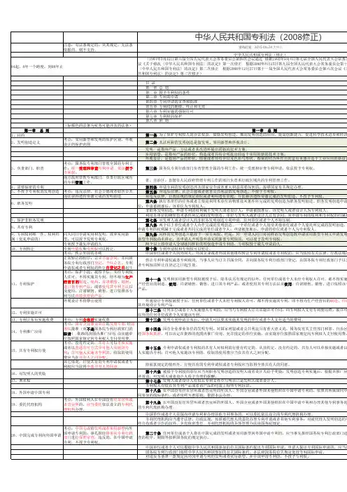 2019专利代理人资格考试-专利法考点精析(超经典)