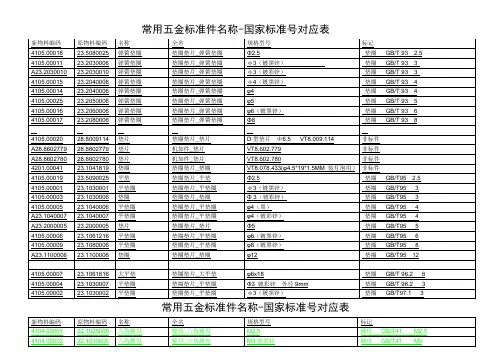 常用五金标准件名称-国家标准号对应表