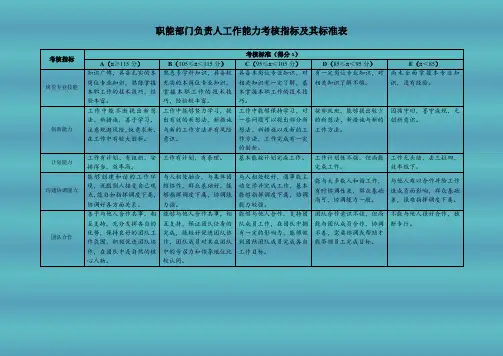 职能部门负责人工作能力考核指标及其标准表
