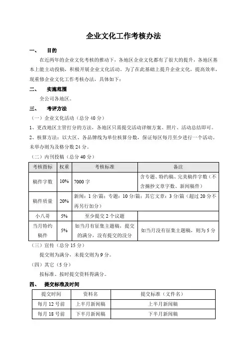 企业文化工作考核办法