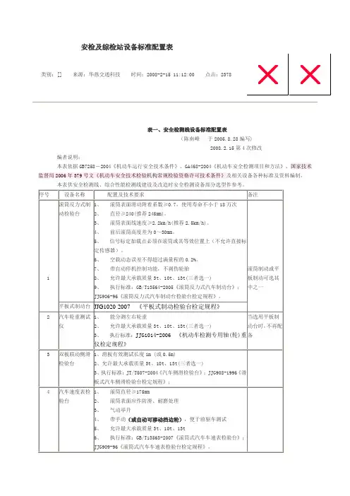 安检及综检站设备标准配置表