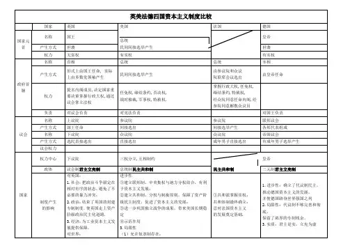 英美法德四国资本主义制度比较