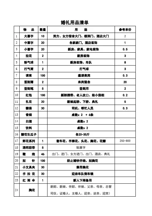 (完整版)婚礼用品清单(表格)