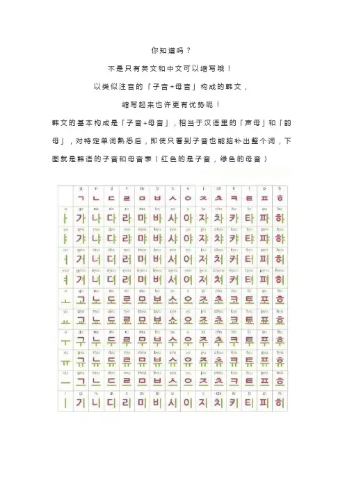 韩国朋友聊天听不懂？你需要学一学这些韩语缩写