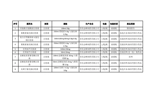 250ml葛根素0.4g与氯化钠