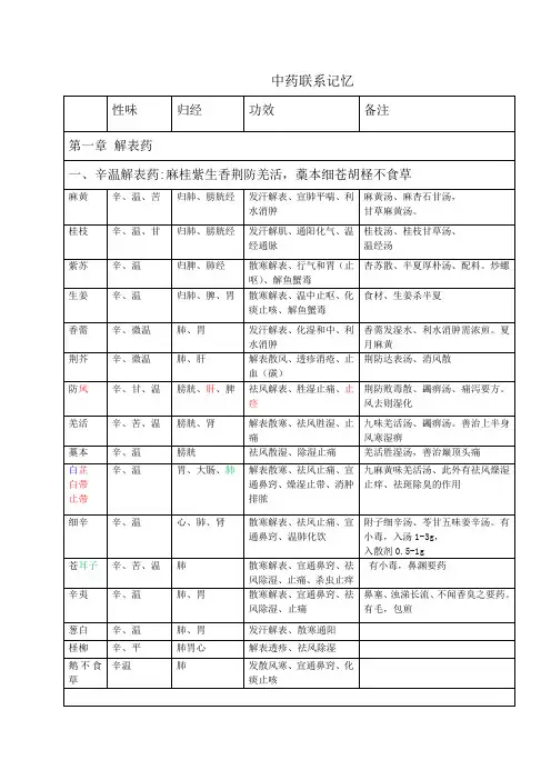 中药记忆法(1)