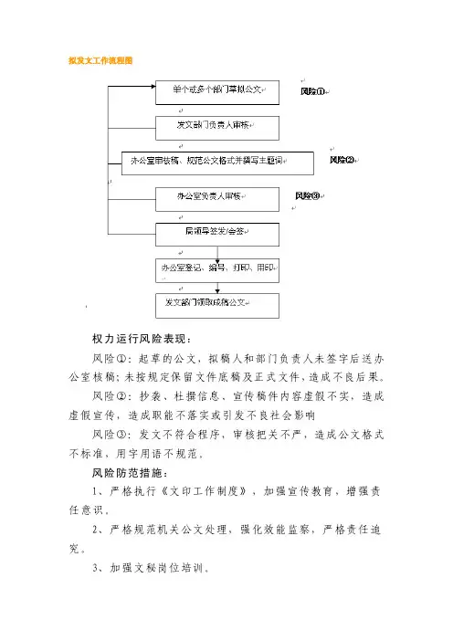 拟发文工作流程图