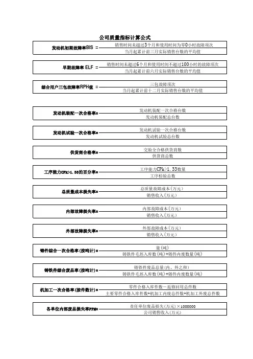 公司质量指标计算公式