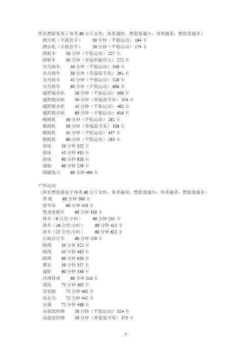 热量消耗表