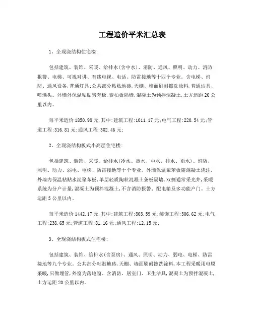 建筑工程单位平方造价指标