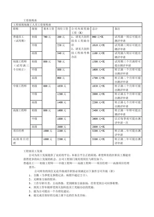 工资架构表