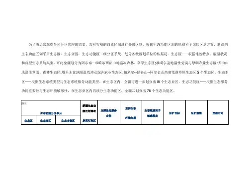新疆生态功能区划列表