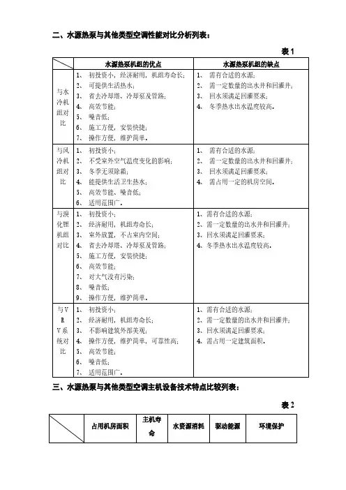 清华同方空调地源热泵方案书