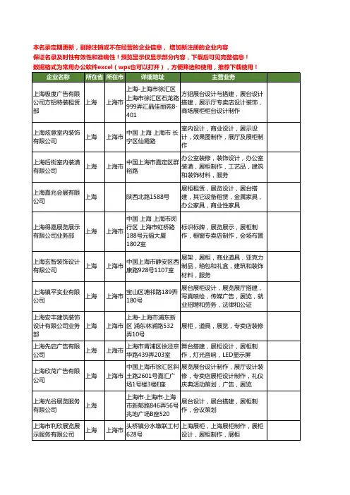 新版上海市展柜设计工商企业公司商家名录名单联系方式大全40家