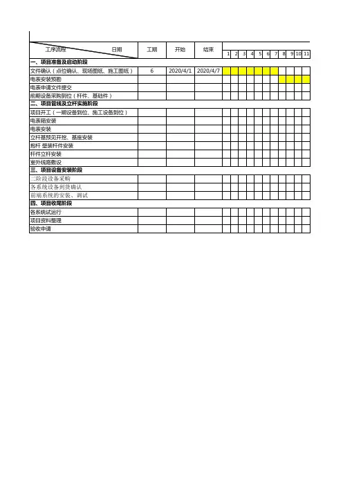 项目实施进度日程表(软件开发类项目实施进度日程表)-模板 - 副本