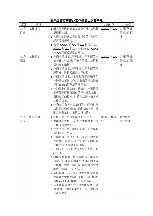 五星级酒店筹建办工作指引参考版