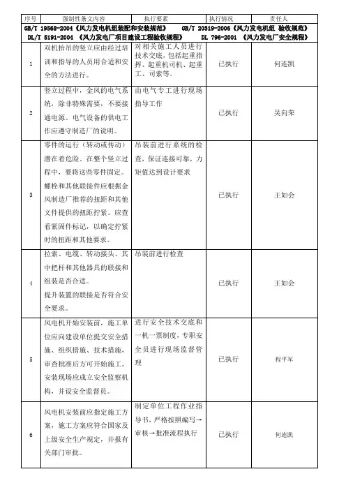 风机安装强条执行记录