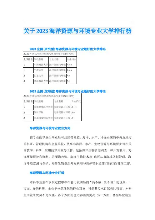关于2023海洋资源与环境专业大学排行榜