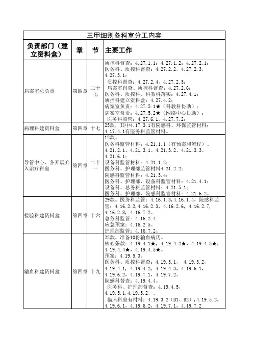 三甲任务各科室分工明细 (第四章)