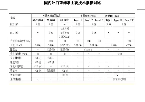 中国美国口罩技术标准20201006