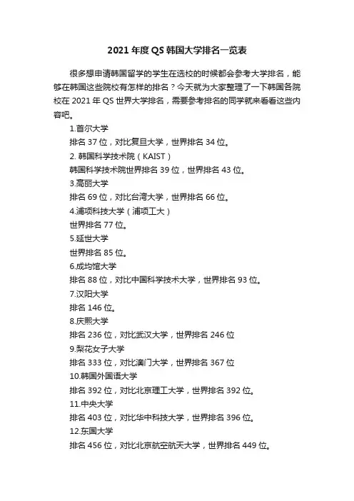 2021年度QS韩国大学排名一览表