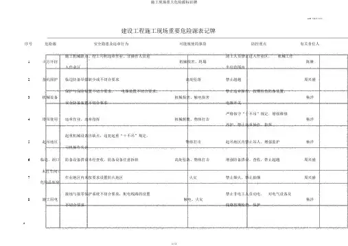 施工现场重大危险源标识牌