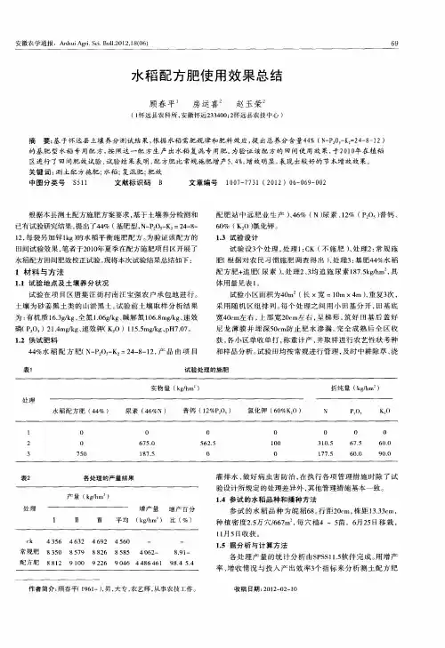 水稻配方肥使用效果总结
